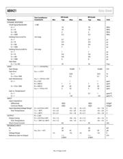 AD8421ARZ datasheet.datasheet_page 4