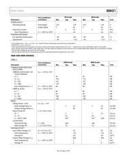 AD8421ARZ datasheet.datasheet_page 5