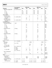 AD8421ARZ datasheet.datasheet_page 6