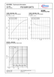 FS100R12KT3 datasheet.datasheet_page 6