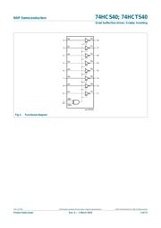 74HCT540D,653 datasheet.datasheet_page 3