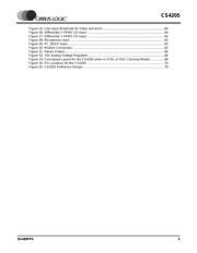 CS4205-KQZR datasheet.datasheet_page 5