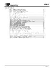 CS4205-KQZR datasheet.datasheet_page 6