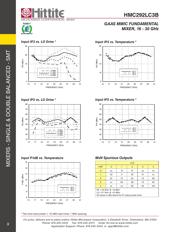 HMC292LC3B datasheet.datasheet_page 6