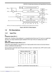 MC145152DW2 datasheet.datasheet_page 3