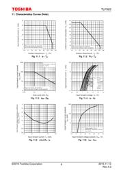 TLP383 datasheet.datasheet_page 6