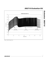 DS2710EVKIT+ 数据规格书 3