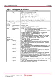 R5F212CCSNFP datasheet.datasheet_page 4