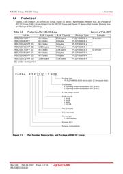 R5F212DCSNFP datasheet.datasheet_page 6