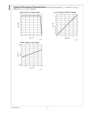 LM3595LD datasheet.datasheet_page 6