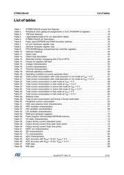 STM8S105K4T6 datasheet.datasheet_page 5