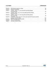 STM8S105K6T3C datasheet.datasheet_page 6