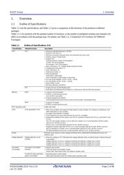 R5F523T5ADFM#30 datasheet.datasheet_page 2