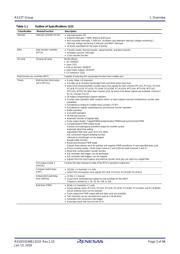 R5F523T5ADFM#30 datasheet.datasheet_page 3