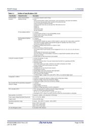 R5F523T5AGFD datasheet.datasheet_page 4