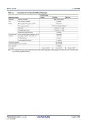 R5F523T5AGFD datasheet.datasheet_page 5