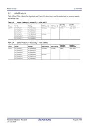 R5F523T5ADFM#30 datasheet.datasheet_page 6