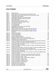 STM32L486QGI6 datasheet.datasheet_page 6