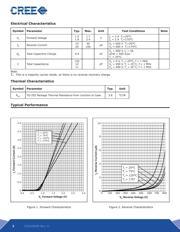 C3D02060E datasheet.datasheet_page 2