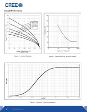 C3D02060E datasheet.datasheet_page 3