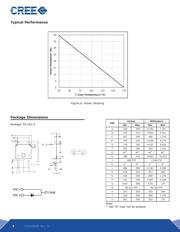 C3D02060E datasheet.datasheet_page 4