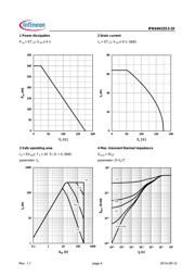 IPB64N25S3-20 datasheet.datasheet_page 4