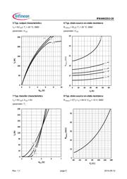 IPB64N25S3-20 datasheet.datasheet_page 5