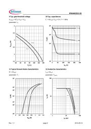 IPB64N25S3-20 datasheet.datasheet_page 6