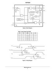 NCP5351 datasheet.datasheet_page 2