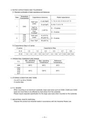 CGA3E2X7R1H104K080AA datasheet.datasheet_page 4