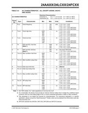 24LC128-E/SN datasheet.datasheet_page 5