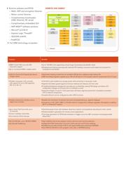 MK40DN512ZVLQ10 datasheet.datasheet_page 2