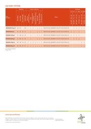 MK40DN512ZVLQ10 datasheet.datasheet_page 3