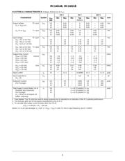 MC14021BCPG datasheet.datasheet_page 2