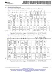 MSP430F6725AIPN 数据规格书 3