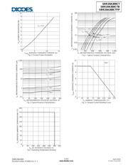SBR20A200CTFP-G datasheet.datasheet_page 3