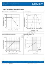 PD438B datasheet.datasheet_page 4