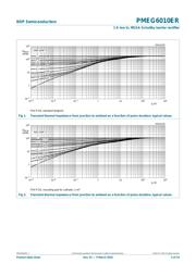 PMEG6010ER,115 datasheet.datasheet_page 4