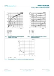 PMEG6010ER,115 datasheet.datasheet_page 6