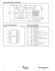 ADS1211U datasheet.datasheet_page 4