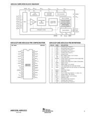 ADS1211 数据规格书 5