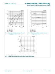 PMEG1020EH datasheet.datasheet_page 5