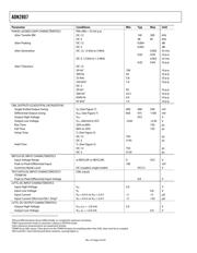 ADN2807ACPZ datasheet.datasheet_page 4