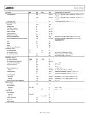 AD5593RBRUZ-RL7 datasheet.datasheet_page 4