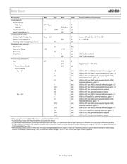 AD5593RBRUZ-RL7 datasheet.datasheet_page 5