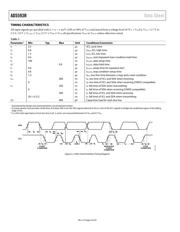 AD5593RBRUZ-RL7 datasheet.datasheet_page 6