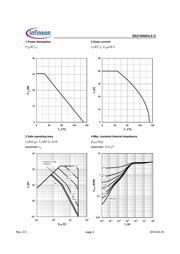 BSZ100N03LS datasheet.datasheet_page 4