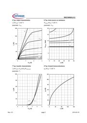 BSZ100N03LS datasheet.datasheet_page 5