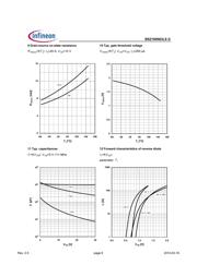 BSZ100N03LS datasheet.datasheet_page 6