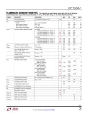 LTC3588IMSE-1#TRPBF datasheet.datasheet_page 3